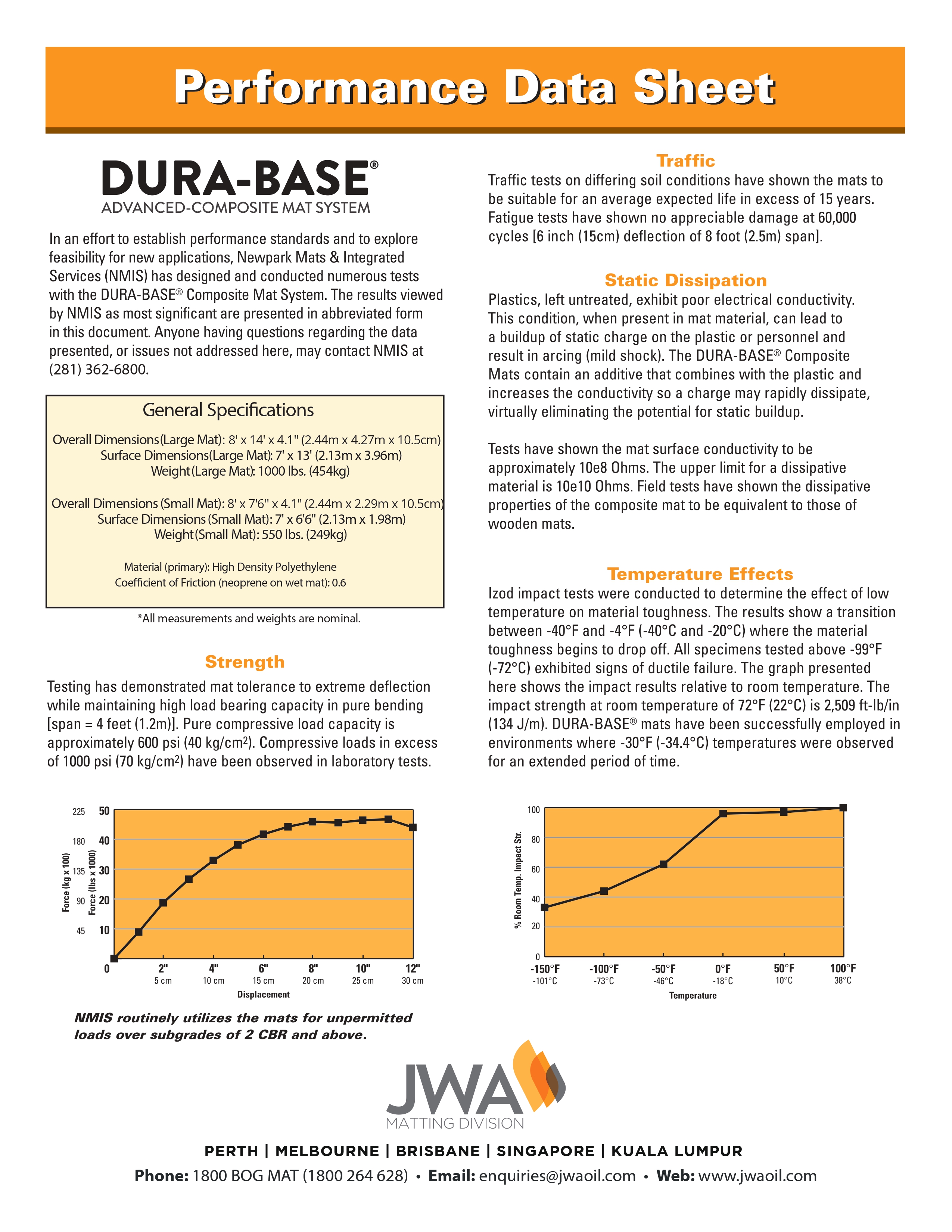 Dura Base Technical Data Sheet
